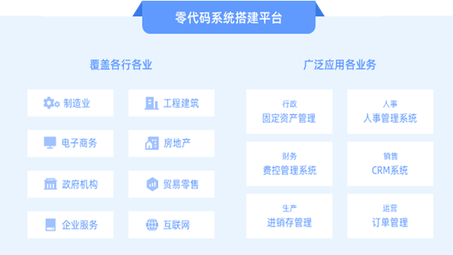 应用中心——零代码搭建业务系统工具