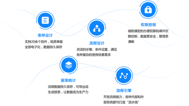 流程中心——定制工作审批流程工具