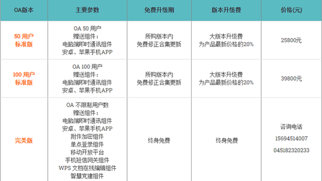 联系购买（价格表）